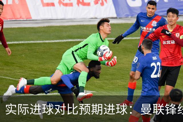 实际进球对比预期进球：曼联锋线迷失-4.59个